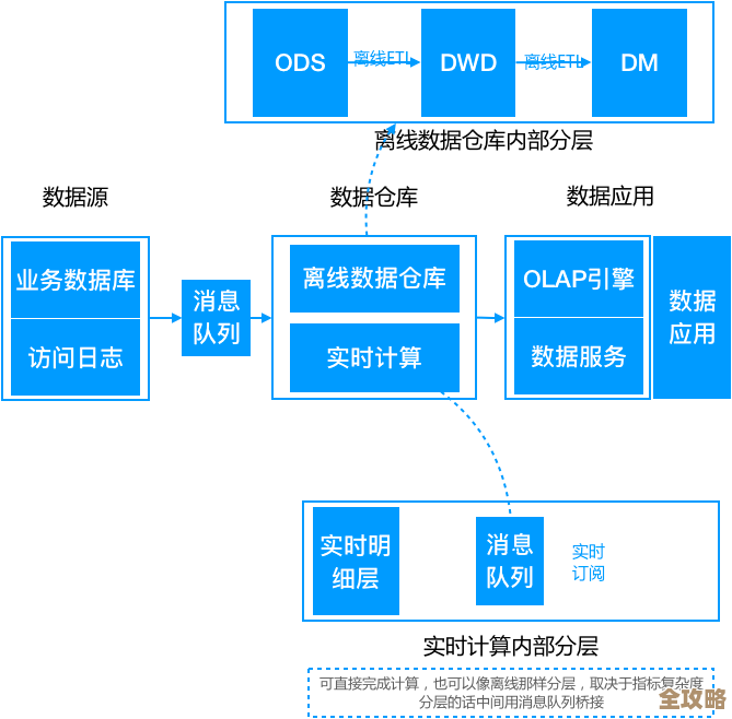 电商数据那些事儿，数据库管理到底有多关键，没它真不行