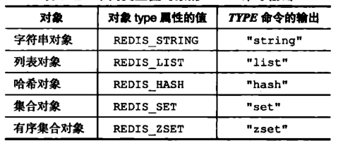 Redis里那个Put参数到底是啥意思，搞不太懂想深入了解一下