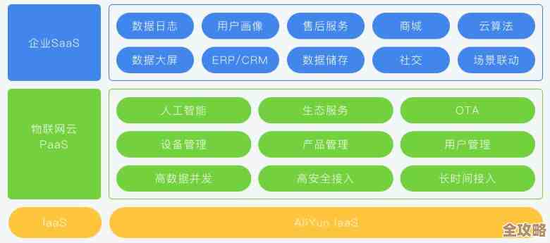 技术架构那些事儿，聊聊怎么一步步搭出靠谱的专业SaaS客服平台