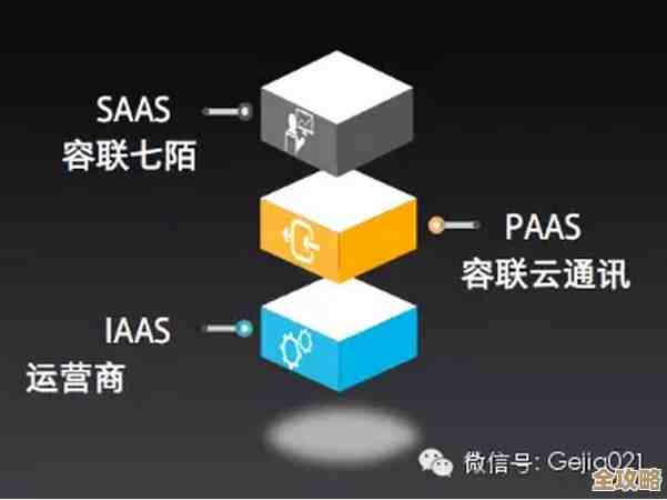 技术架构那些事儿，聊聊怎么一步步搭出靠谱的专业SaaS客服平台