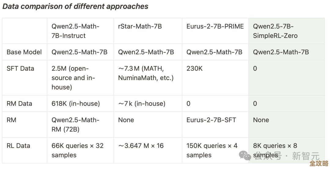 ClickHouse 速度已经很快了，但 esProc SPL 真的能更快一点，特别是复杂数据处理时感觉差别挺明显