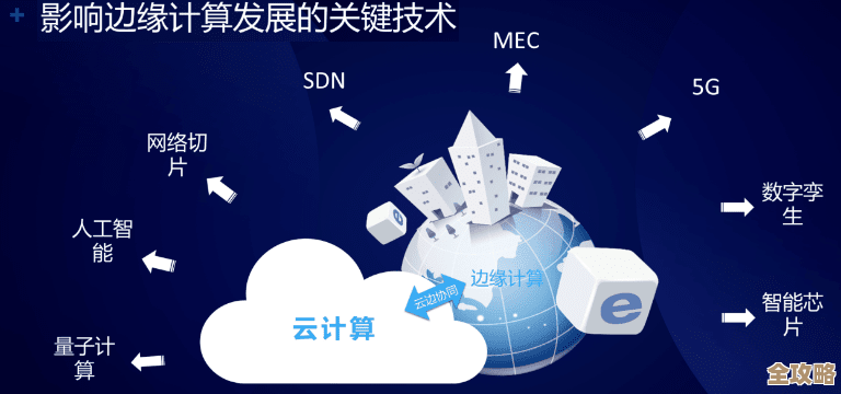 边缘计算现在到底怎么样，未来会不会真有大变化还是就这样继续发展