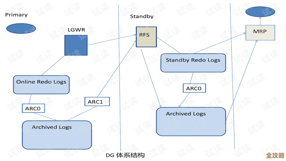 Oracle RAC配置其实没那么难，关键步骤和常见坑你知道几个？
