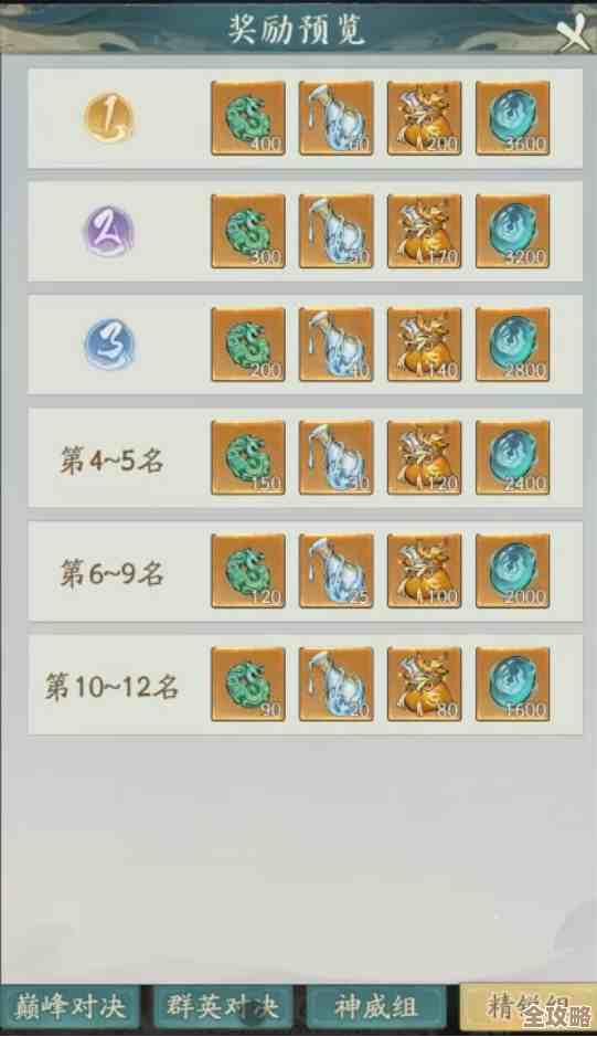 寻道大千炼器大会斧子合成的体力消耗到底能省多少，有诀窍没