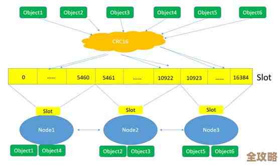 Redis那些数据类型到底是咋支持的，深入聊聊它用的数据结构和原理