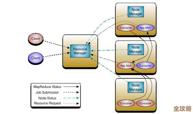 用wamp配合redis队列，聊聊怎么搭个挺快的聊天系统吧