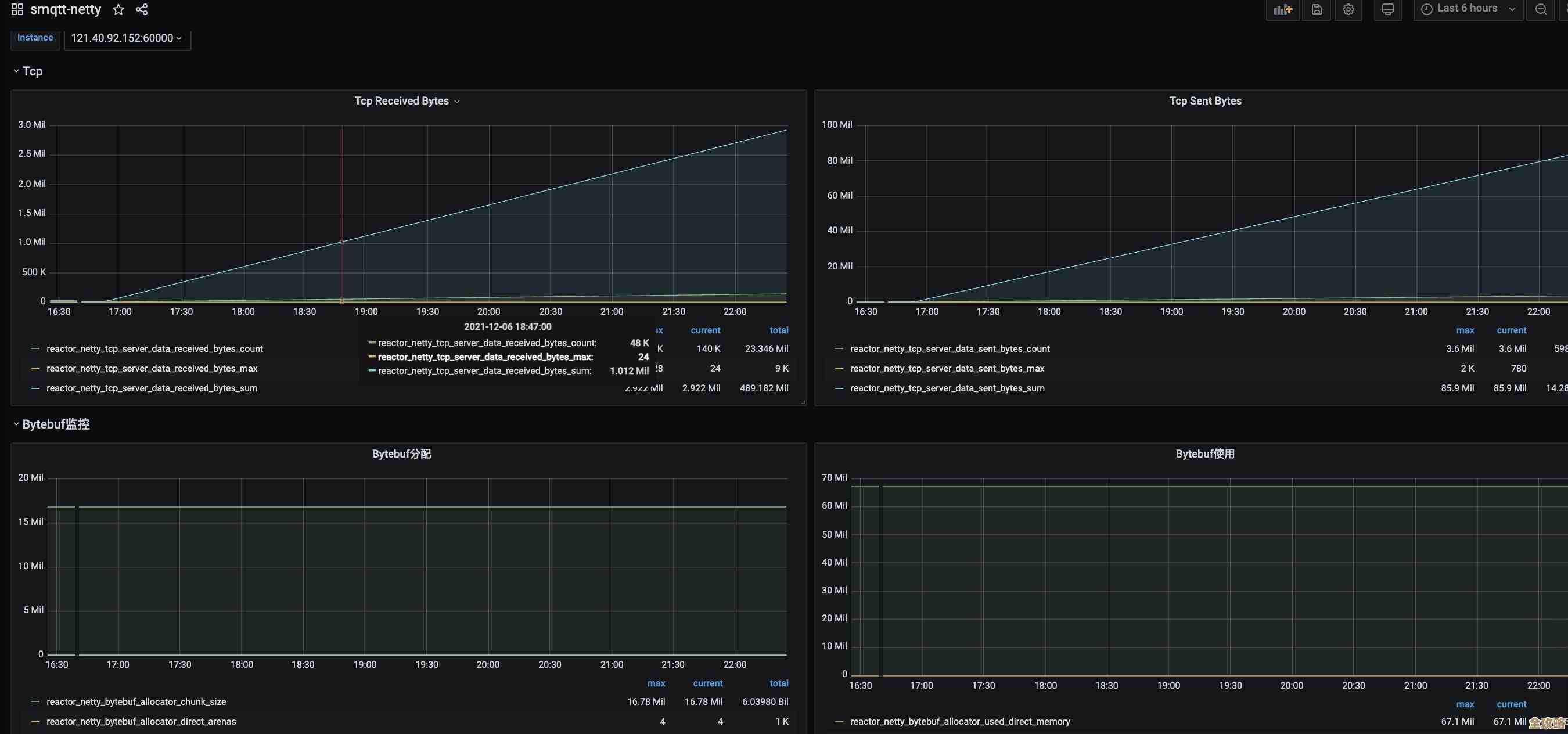 用Redis来管控物联网接口访问，感觉挺实用也挺灵活的，能不能更快点响应呢