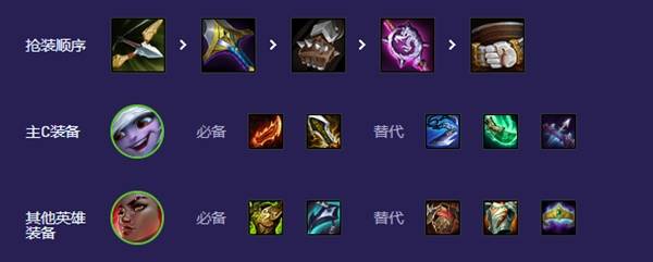 云顶之弈手游S13哨兵烈娜塔阵容站位出装小技巧，实战演练别慌