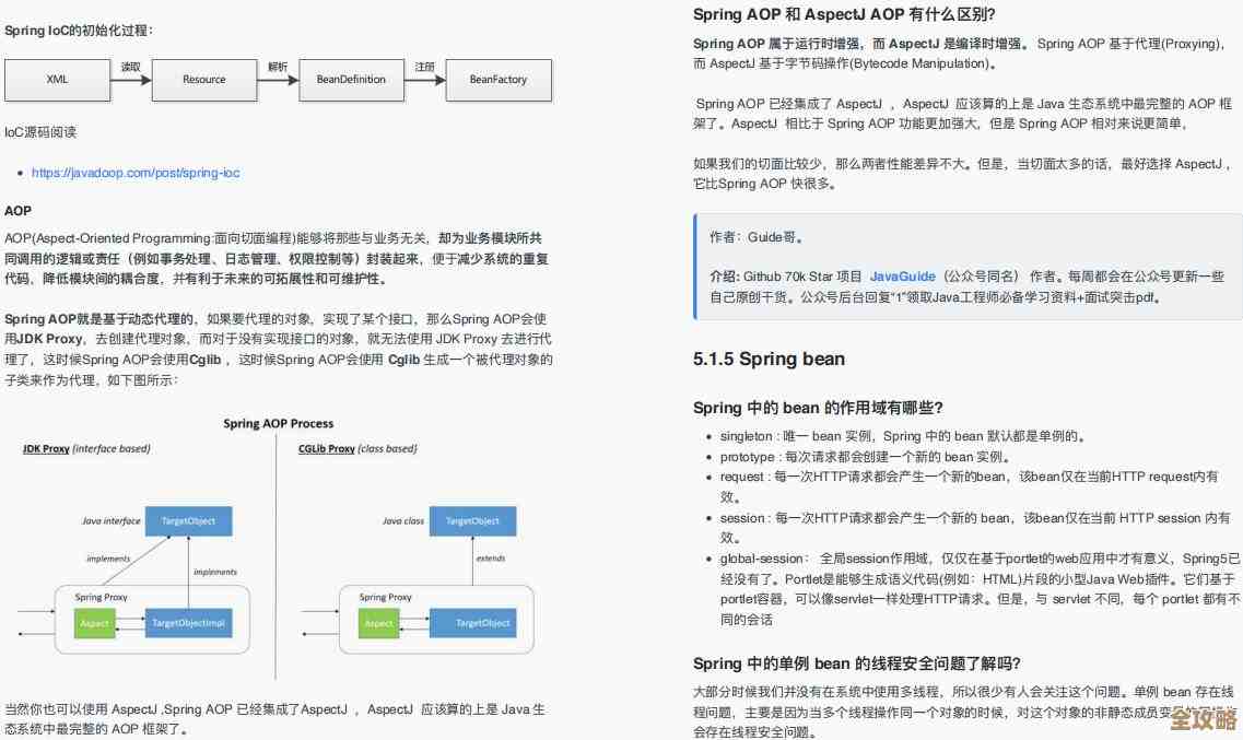 Java数据库考试练习题合集，想提高就来试试这些真题和模拟卷