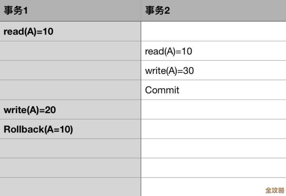 Java数据库考试练习题合集，想提高就来试试这些真题和模拟卷