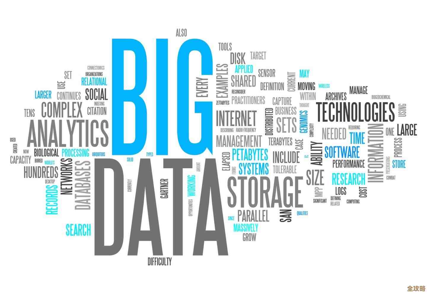 大数据越来越重要，数据推送服务也跟着火起来了，离不开大数据库的支持