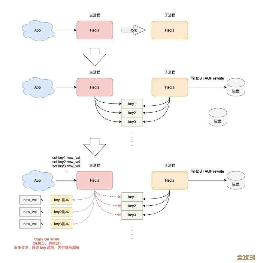 Redis队列用着挺方便，但那些坑和问题真得提前想清楚才行啊