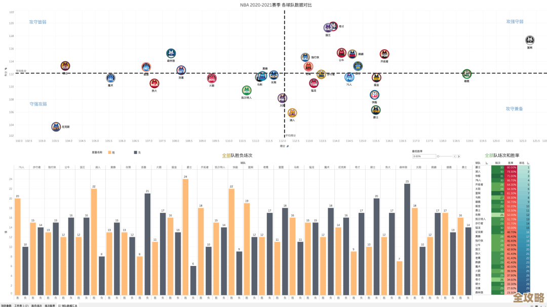 NBA数据怎么设计才更好用，打造一个能深入分析比赛的篮球数据库平台