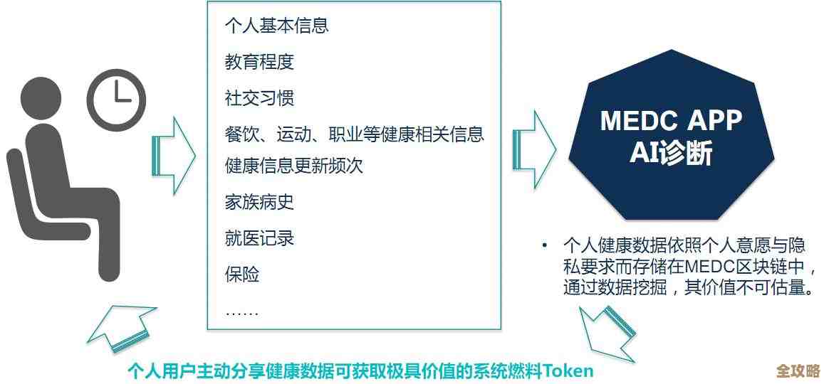 数字医疗要是能用上云边架构，基础设施会不会更灵活更强大点儿呢