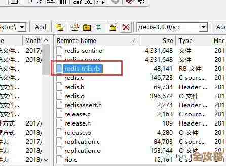 Redis权限怎么查啊，深入一点了解下redis的查看权限问题