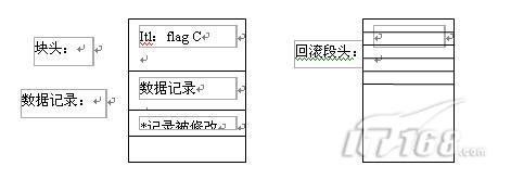 ORA-39924错误导致分区索引表空间不在传输集合里，远程帮忙修复思路分享