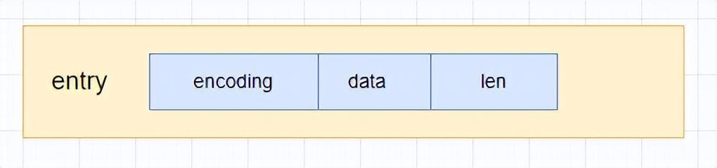 操曹操用Redis节点搞定数据库存储效率，redis节点怎么发挥作用呢