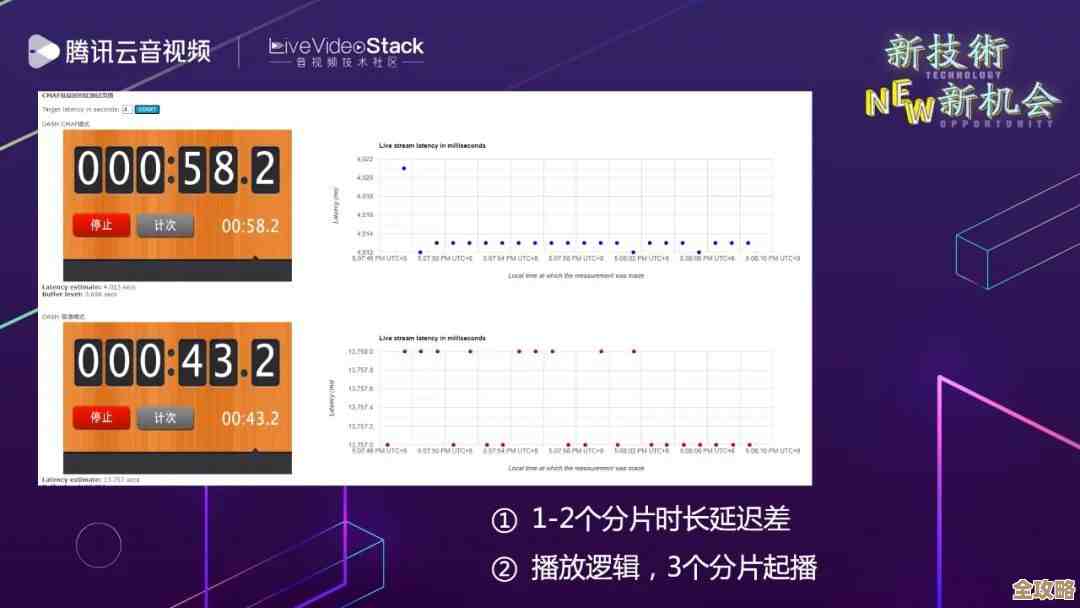 腾讯云音视频新支持H.266，高清视频更流畅不卡顿体验升级
