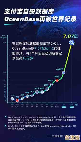 后浪云OceanBase里那个DATE类型到底咋用，细节和坑都得说清楚