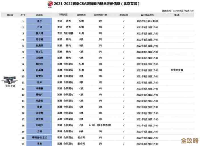 MSSQL里各种索引类型到底怎么用，帮你搞懂提高查询速度那些事儿
