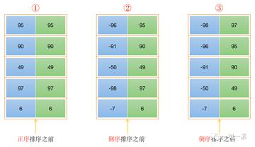 MSSQL里怎么快速给字段排个顺序，简单又实用的小技巧分享