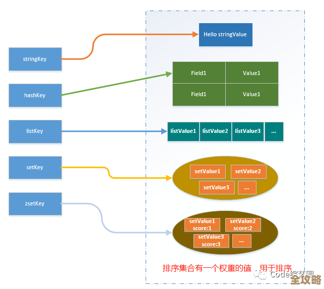 用Redis搞并发数统计其实没那么难，分享点实操经验和思路