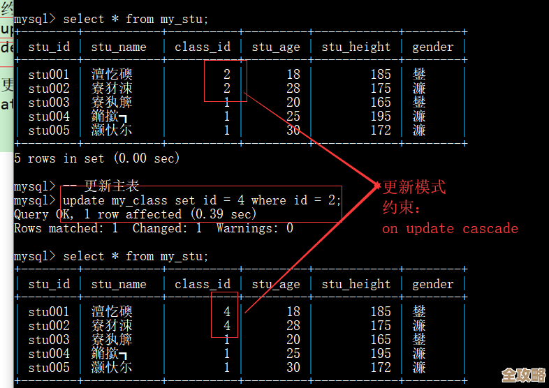 聊聊MySQL外键那些查询语句的事儿，DBA经验分享点滴总结