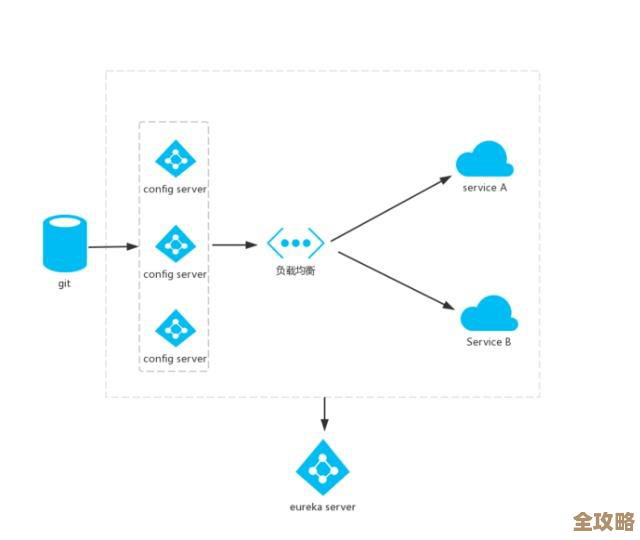 用Redis Client操作起来真心方便，省时又不复杂，redis客户端那些事儿