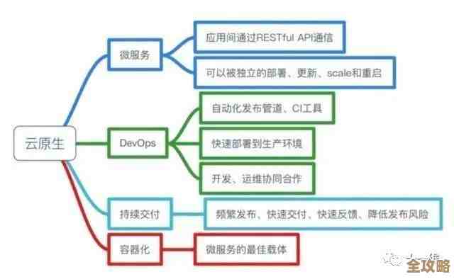 Docker和k8s容器云建设里那些让人头疼的难点和坑你知道几个