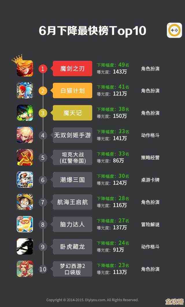 全新手游榜单里这些超赞新游，你可能还没听说过