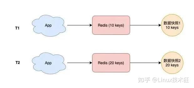 群辉上装个Redis其实挺简单，服务效率也能蹭蹭往上涨，真心推荐试试