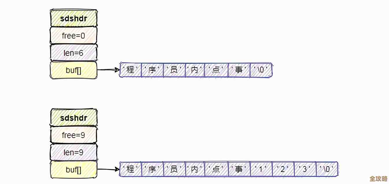 Redis的内存模型到底怎么设计才能让它处理数据这么快，聊聊背后的那些细节和原理