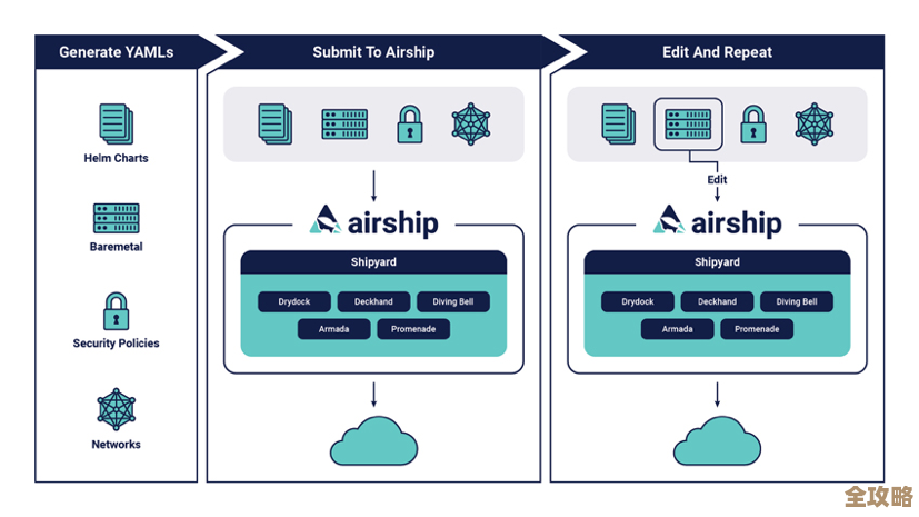 云服务OpenAPI难点多，架构师该怎么破局和应对这些复杂问题