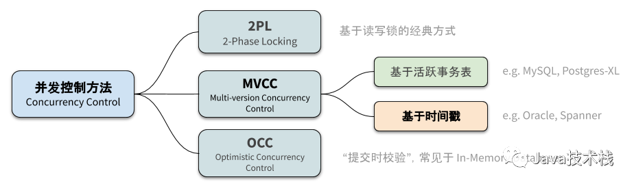 数据库时间戳那些事儿，怎么理解和用起来其实没那么难