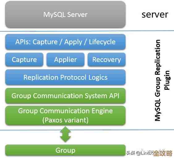 后浪云带你随便聊聊MySQL里那个GROUP BY到底咋用和为啥重要