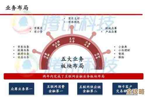 小结一下金融云那些事儿，聊聊它的发展和变化还有未来可能的方向