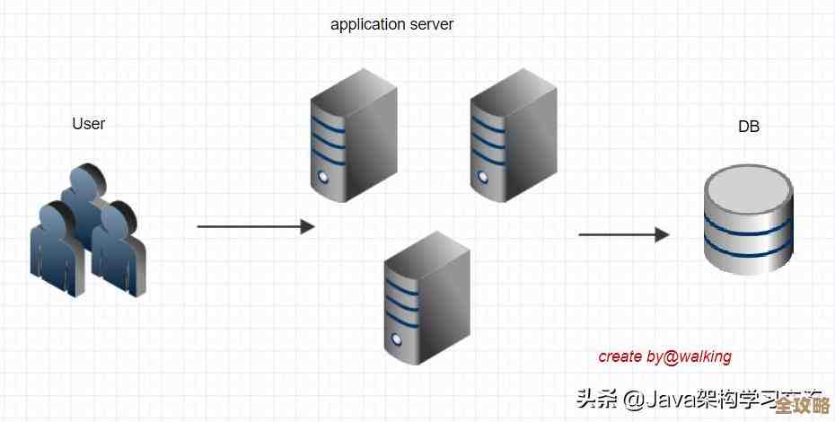 Redis里怎么快速翻看以前用过的命令，历史记录在哪儿找