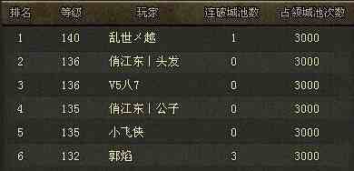 攻城掠地51级至60级升级路线，实用省资源小心机告诉你