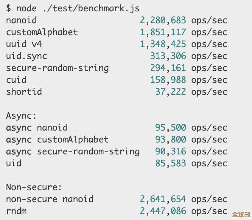 数据库里那个UUID到底是啥，为什么大家都说它重要又常用？