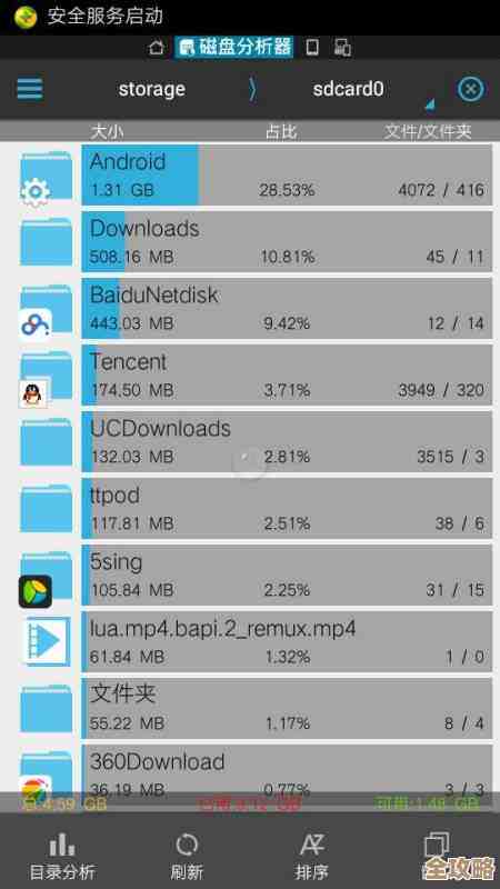 老鸟聊聊Oracle里用户表空间那些事儿，经验和坑都说说