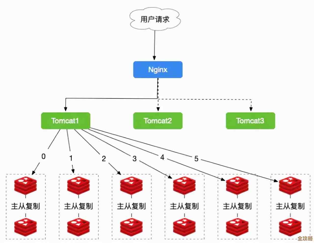 Redis脏读问题反复出现，数据一致性总是让人头疼但又难以彻底解决