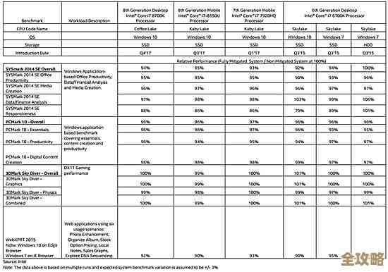Oracle里怎么快速查CPU和PSU补丁到底打了没，步骤啥的讲讲吧