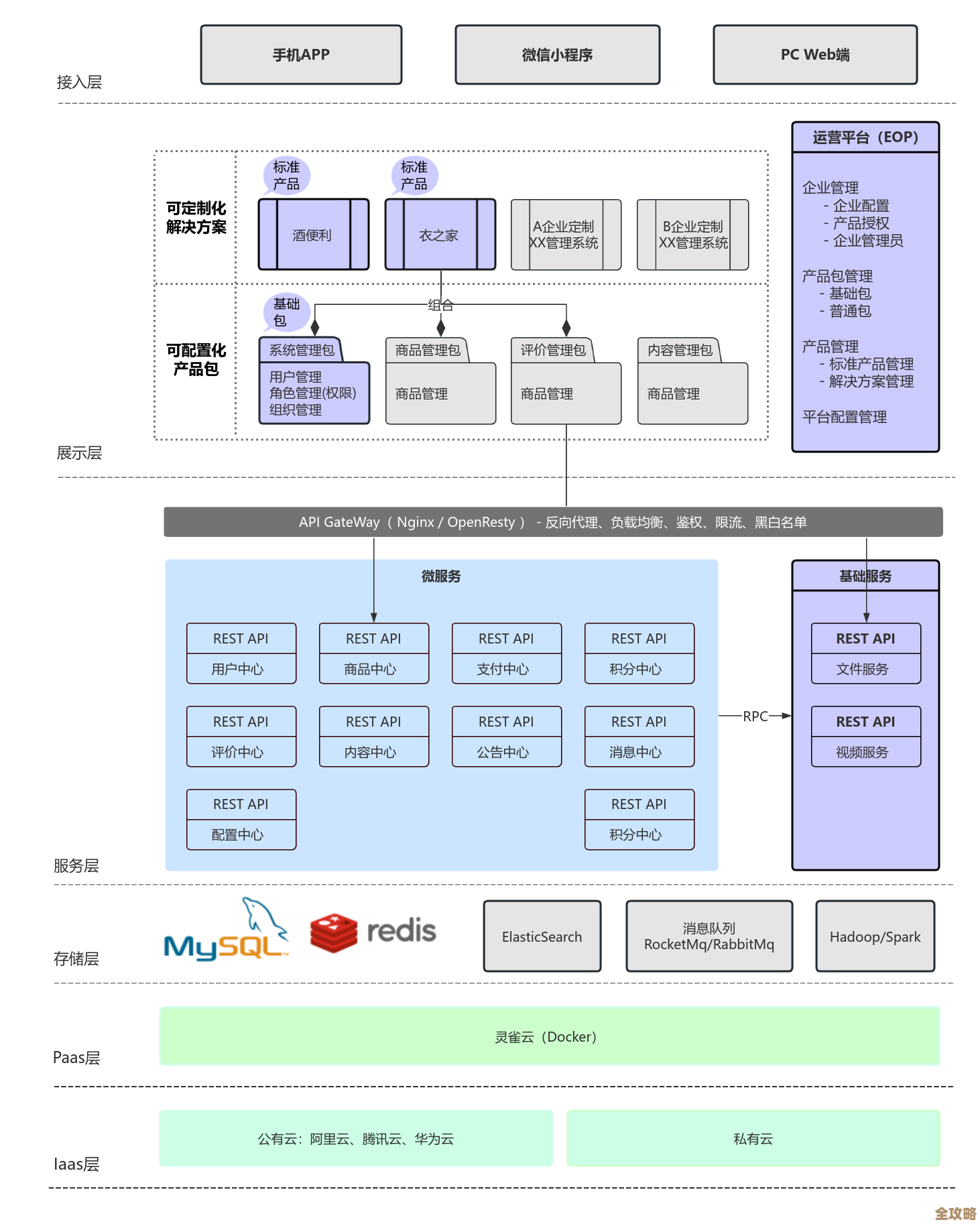 说说那些年做SaaS系统架构时踩过的坑和学到的经验教训