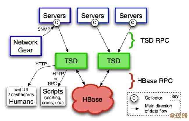 分布式数据库那些事儿，聊聊它到底是怎么运作和为啥重要