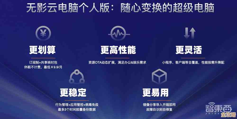 阿里云搞了个云电脑，感觉像把超级电脑直接搬到云端用了，挺神奇的