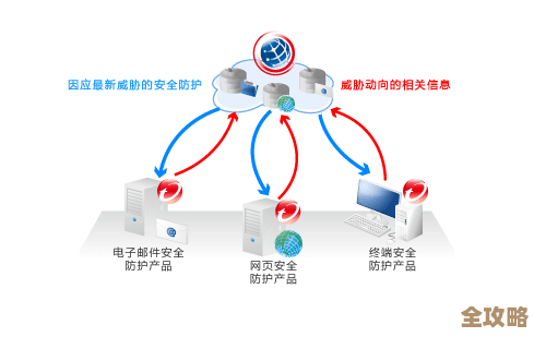 云安全那些技术点儿和以后会怎么变，聊聊关键的东西和趋势