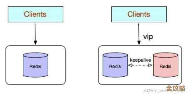 Redis里怎么查那些闲置的连接，简单又实用的方法分享