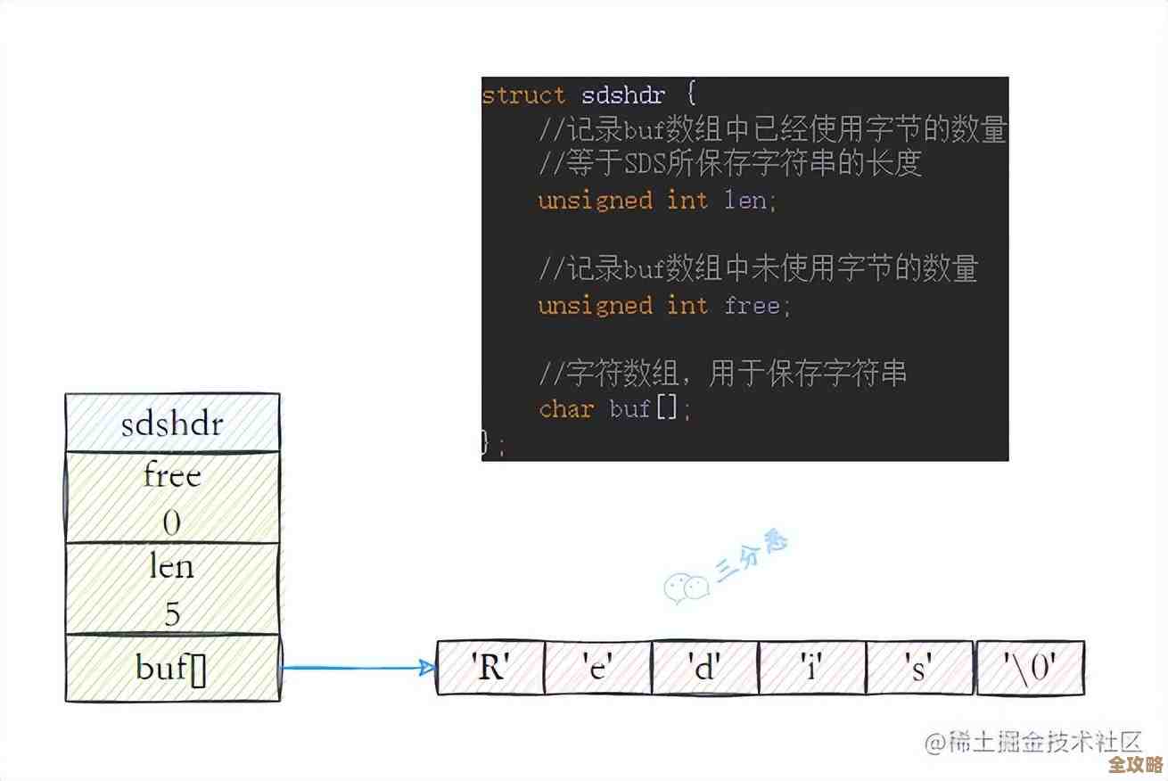 Redis读取次数到底藏了啥秘密，查数据时那些不为人知的规律探讨