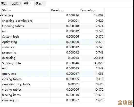 怎么给Mapper里的SQL动刀子优化，别光写死了慢查询的事儿