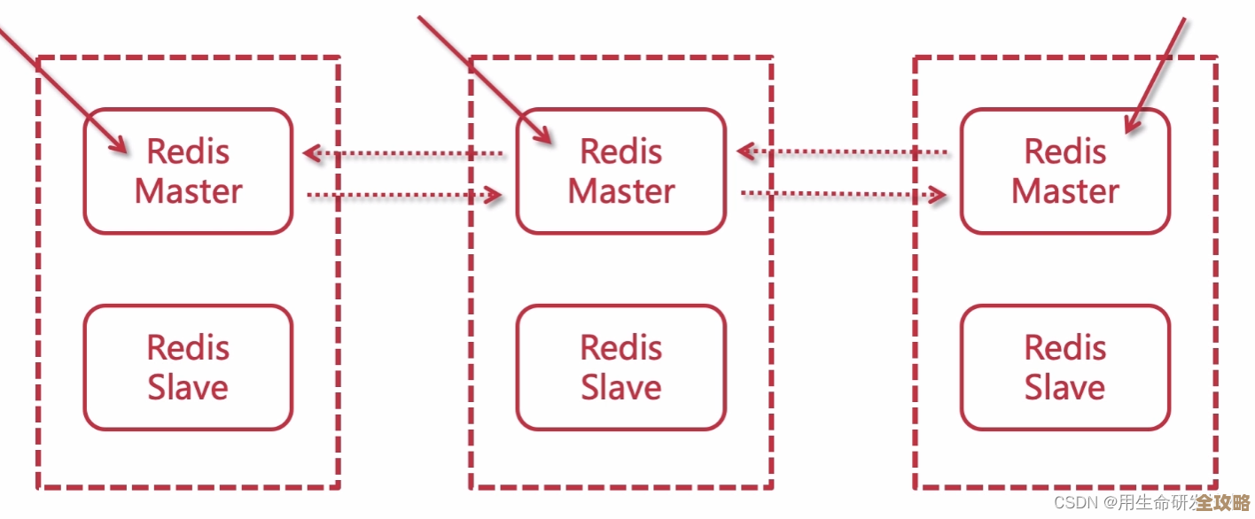 用Redis缓存来拆分数据，感觉性能和响应都能提升不少吧